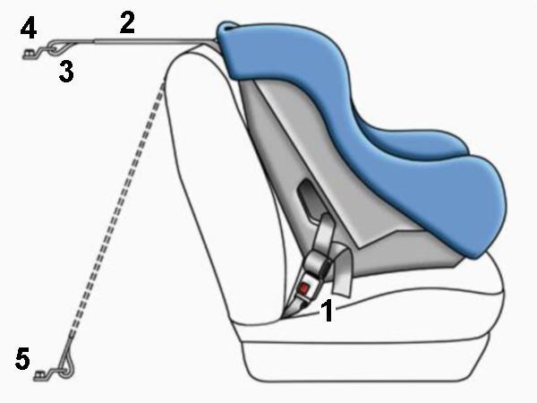 isofix_latch_idea