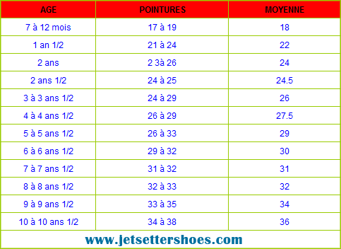 age_pointures