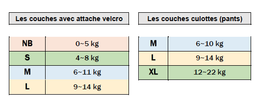 tailles couches