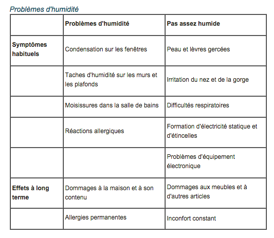 L Humidificateur Est Il Indispensable Puericulture Babymeetstheworld