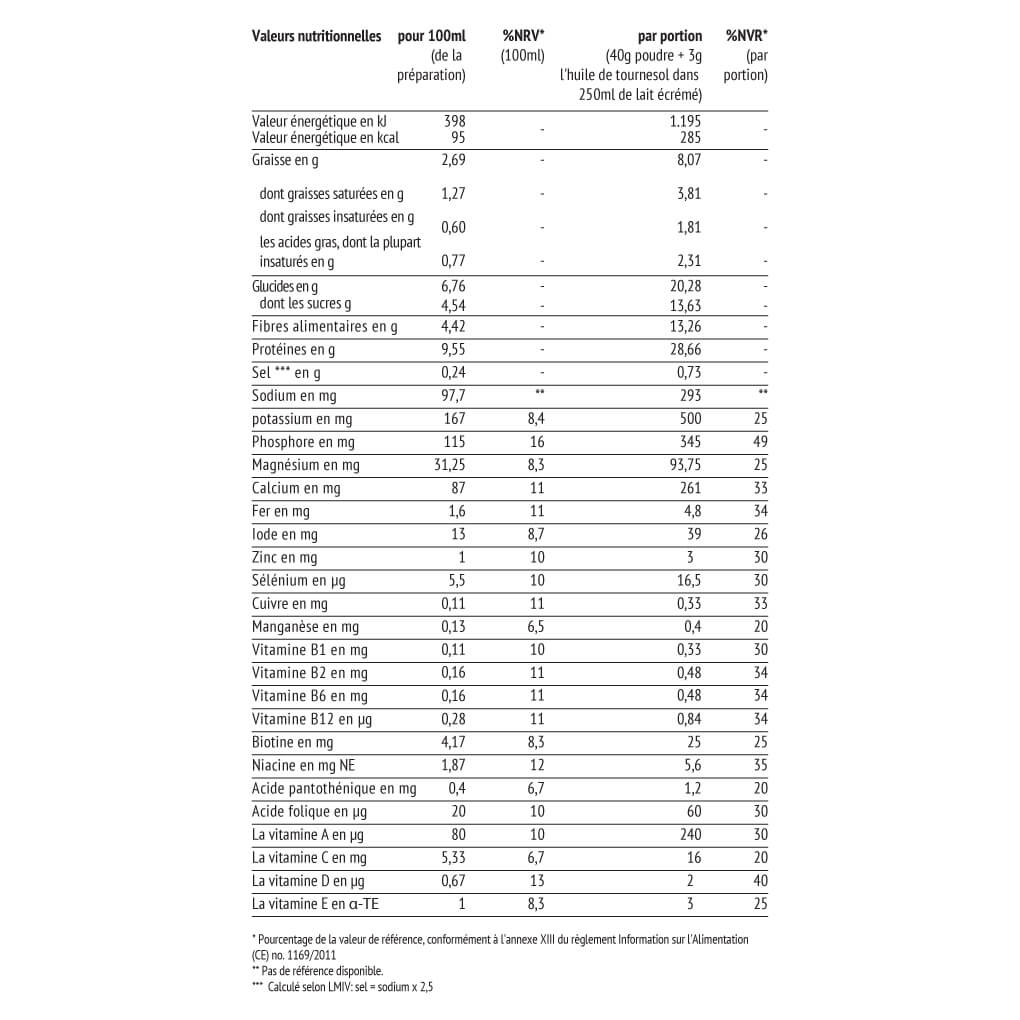 naturalmojo-fit-vanilla-valuechart-fr