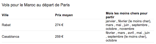 prix vol maroc